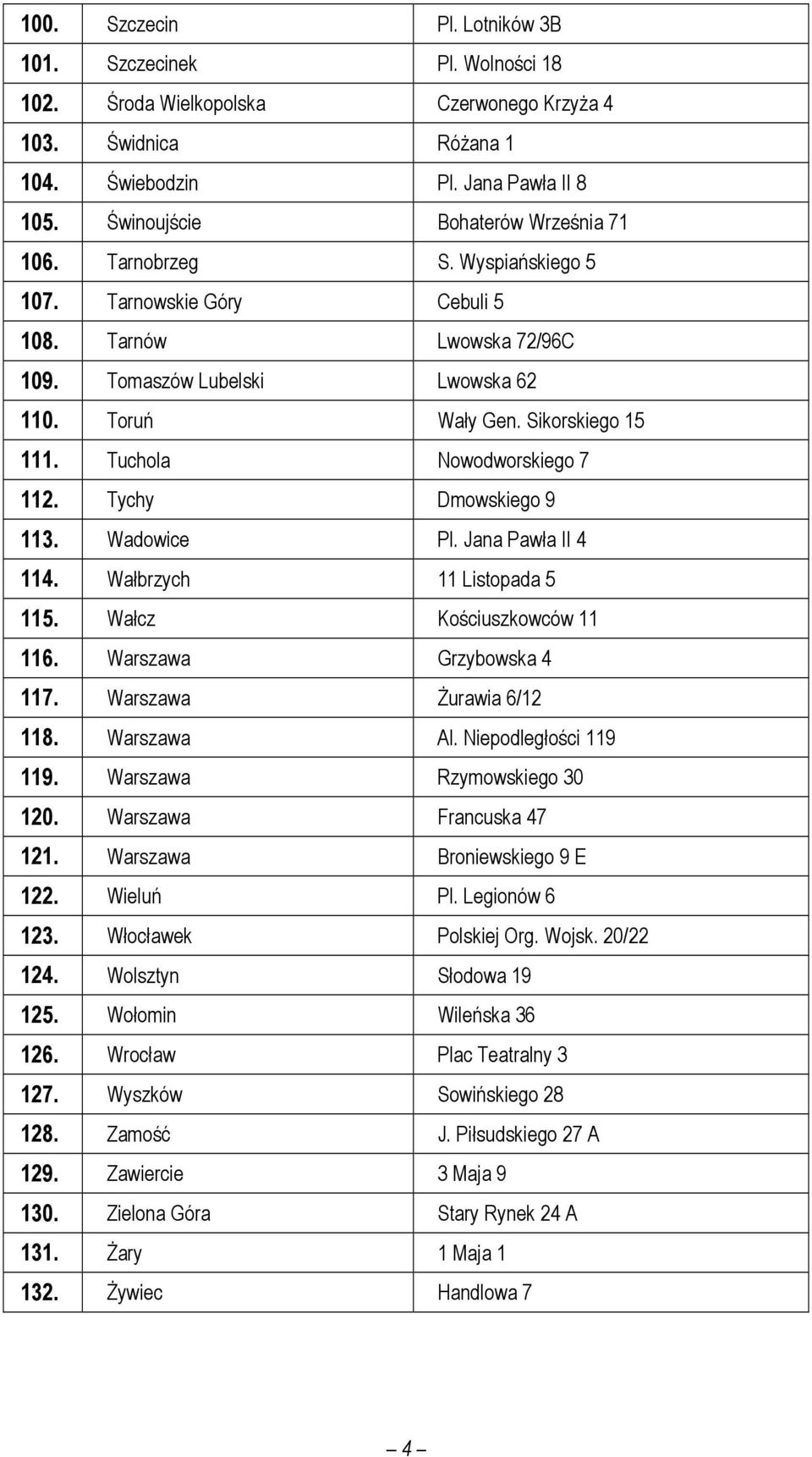 Tuchola Nowodworskiego 7 112. Tychy Dmowskiego 9 113. Wadowice Pl. Jana Pawła II 4 114. Wałbrzych 11 Listopada 5 115. Wałcz Kościuszkowców 11 116. Warszawa Grzybowska 4 117. Warszawa śurawia 6/12 118.