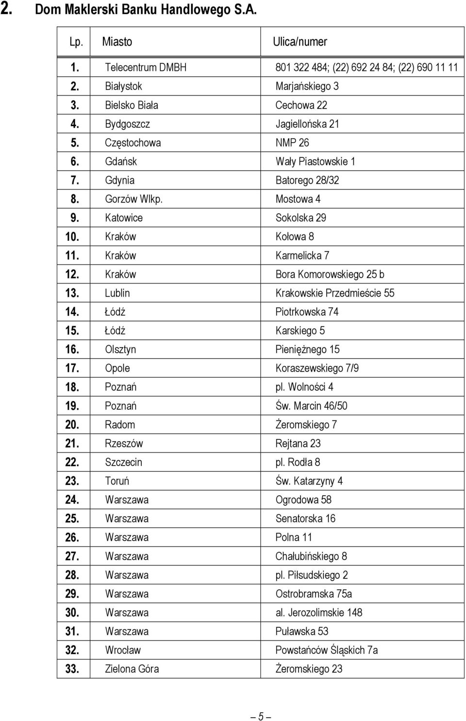 Kraków Bora Komorowskiego 25 b 13. Lublin Krakowskie Przedmieście 55 14. Łódź Piotrkowska 74 15. Łódź Karskiego 5 16. Olsztyn PienięŜnego 15 17. Opole Koraszewskiego 7/9 18. Poznań pl. Wolności 4 19.