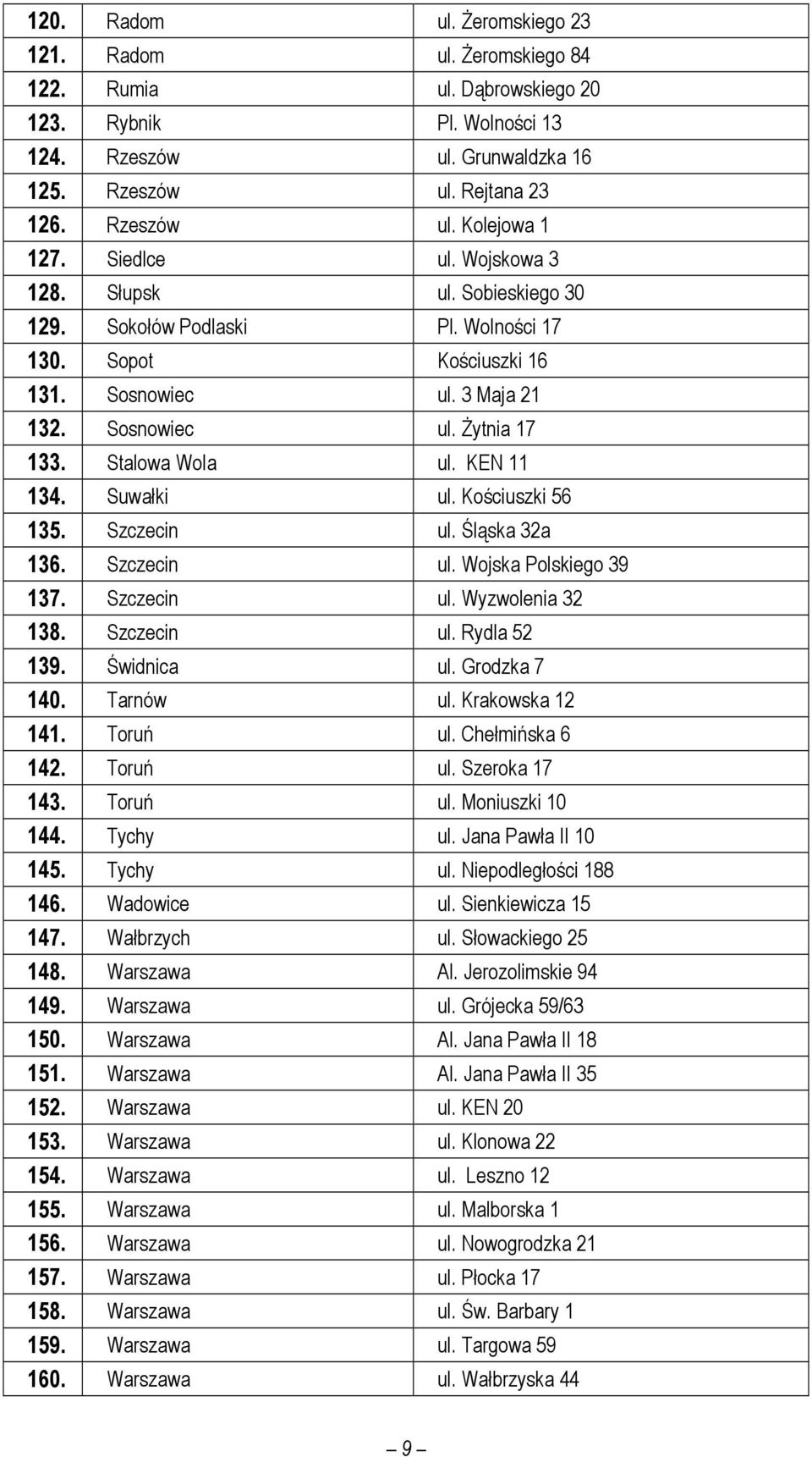 KEN 11 134. Suwałki ul. Kościuszki 56 135. Szczecin ul. Śląska 32a 136. Szczecin ul. Wojska Polskiego 39 137. Szczecin ul. Wyzwolenia 32 138. Szczecin ul. Rydla 52 139. Świdnica ul. Grodzka 7 140.