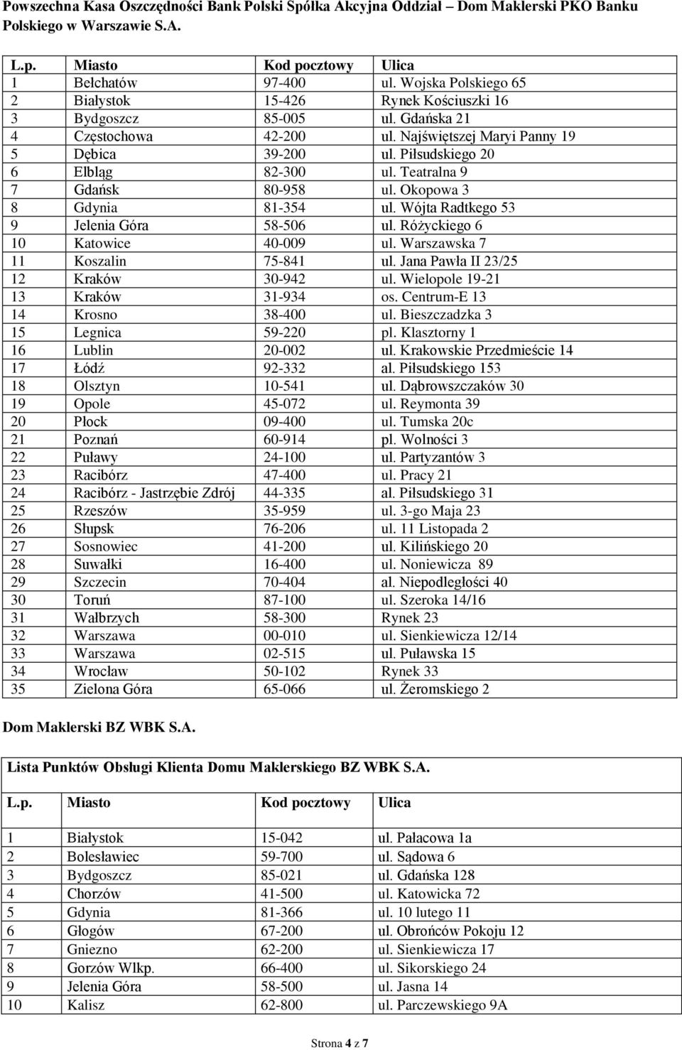 Piłsudskiego 20 6 Elbląg 82-300 ul. Teatralna 9 7 Gdańsk 80-958 ul. Okopowa 3 8 Gdynia 81-354 ul. Wójta Radtkego 53 9 Jelenia Góra 58-506 ul. Różyckiego 6 10 Katowice 40-009 ul.