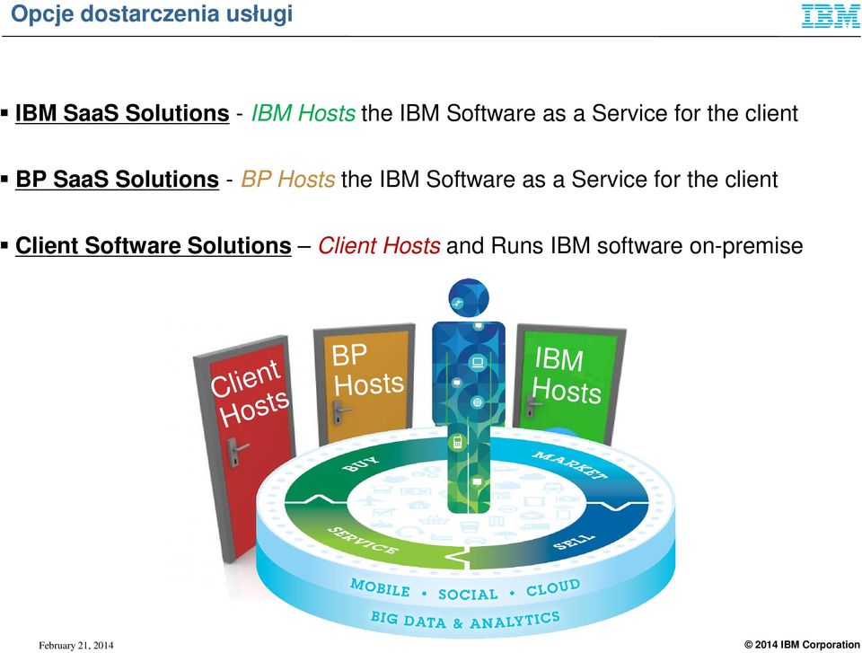 IBM Software as a Service for the client Client Software Solutions