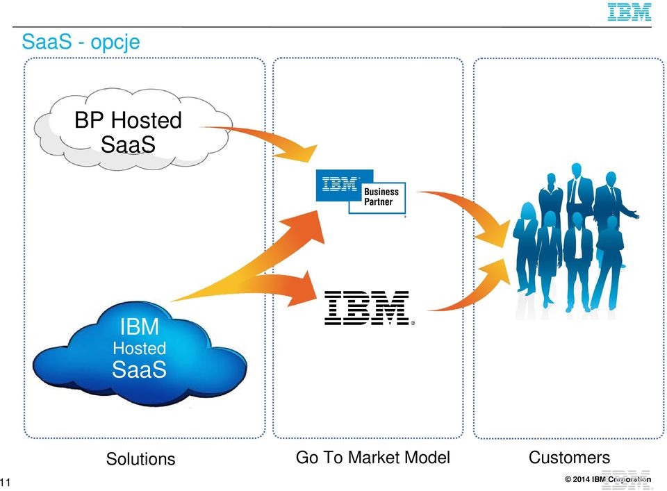 Hosted SaaS 11