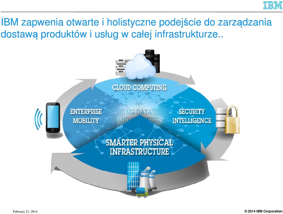 zarządzania dostawą