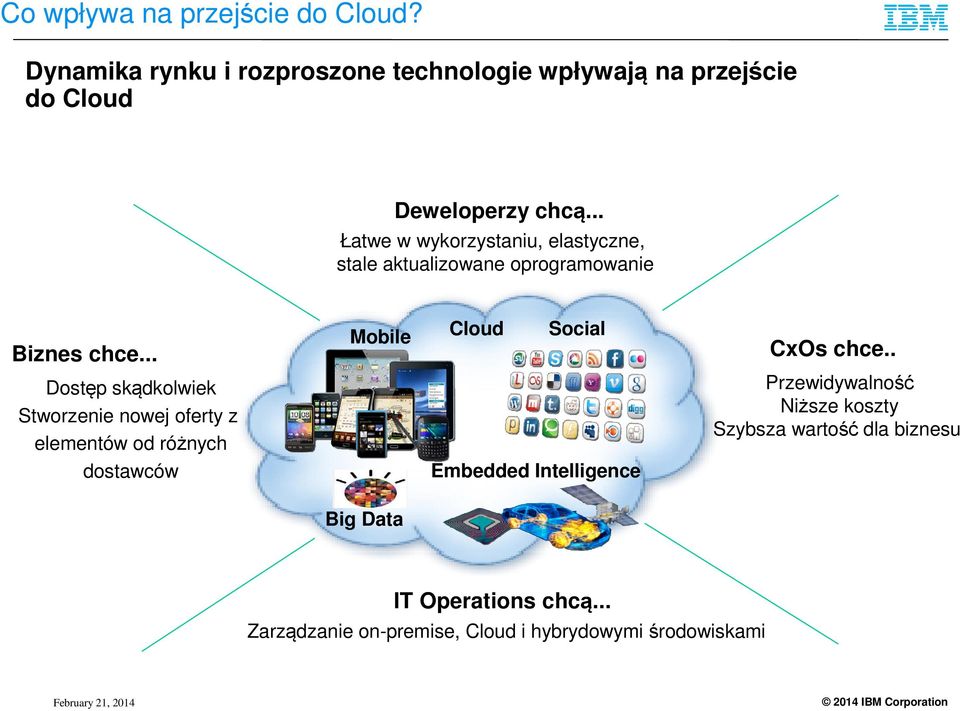 . Dostęp skądkolwiek Stworzenie nowej oferty z elementów od różnych Przewidywalność Niższe koszty Szybsza wartość dla