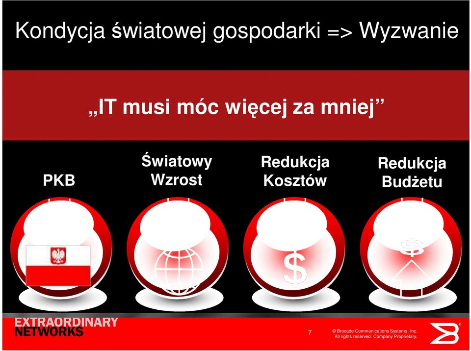 za mniej PKB Światowy Wzrost