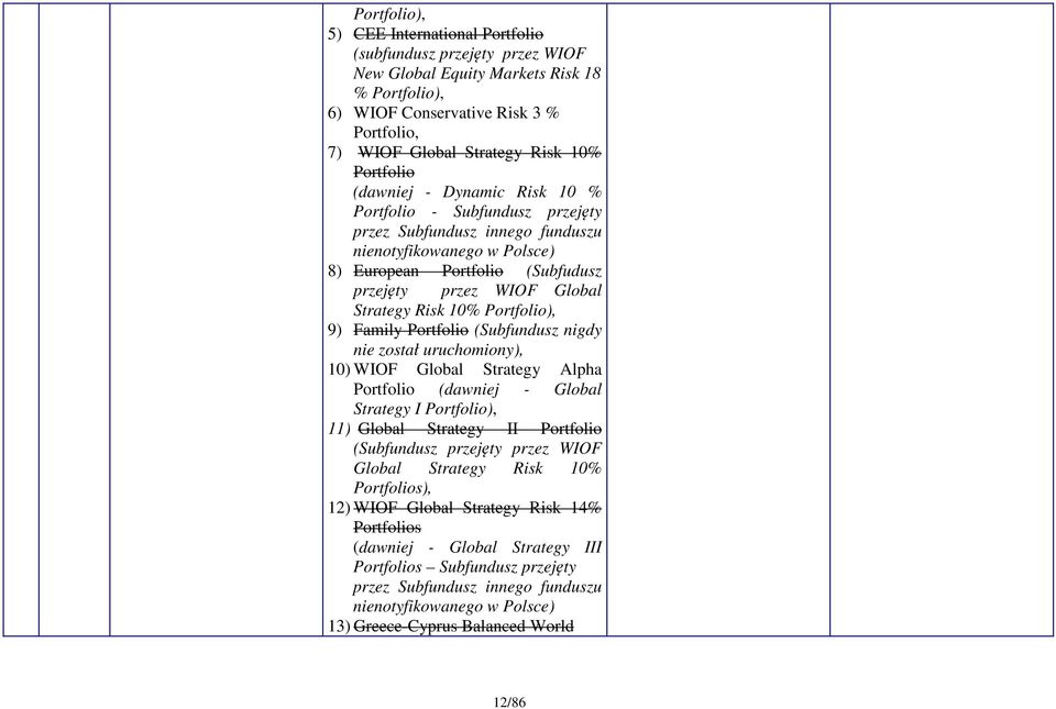 Strategy Risk 10% Portfolio), 9) Family Portfolio (Subfundusz nigdy nie został uruchomiony), 10) WIOF Global Strategy Alpha Portfolio (dawniej - Global Strategy I Portfolio), 11) Global Strategy II