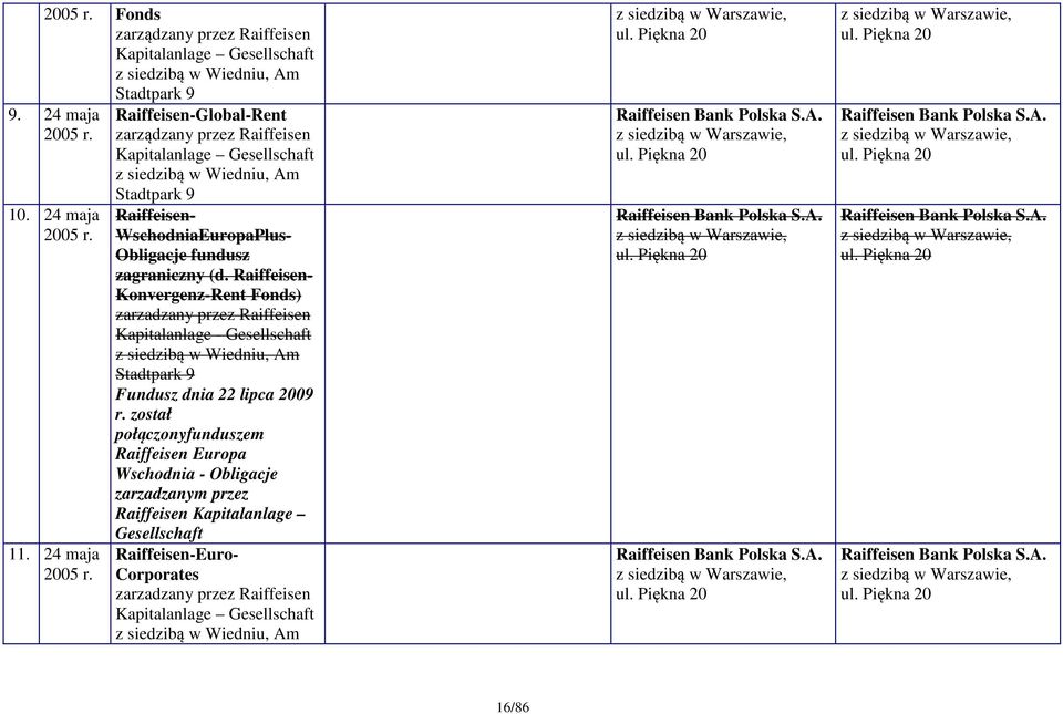 11. 24 maja 2005 r.