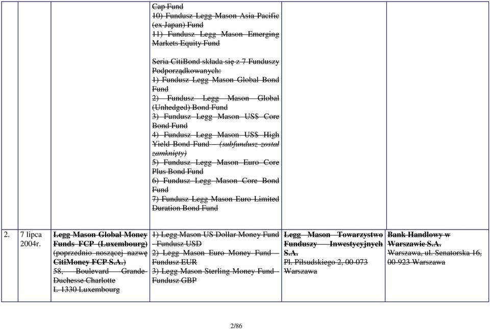 Euro Core Plus Bond Fund 6) Fundusz Legg Mason Core Bond Fund 7) Fundusz Legg Mason Euro Limited Duration Bond Fund 2. 7 lipca 2004r.