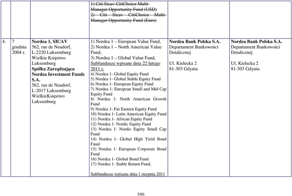 562, rue de Neudorf, L-2220 Luksemburg Wielkie Księstwo Luksemburg Spółka Zarządzająca Nordea Investment Funds S.A.