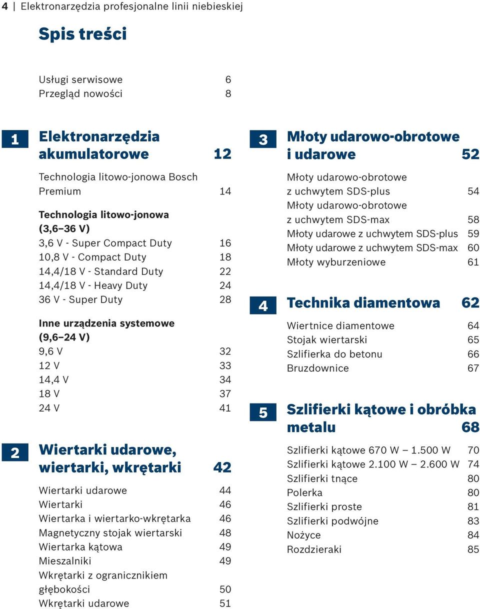 32 12 V 33 14,4 V 34 18 V 37 24 V 41 2 Wiertarki udarowe, wiertarki, wkrętarki 42 Wiertarki udarowe 44 Wiertarki 46 Wiertarka i wiertarko-wkrętarka 46 Magnetyczny stojak wiertarski 48 Wiertarka