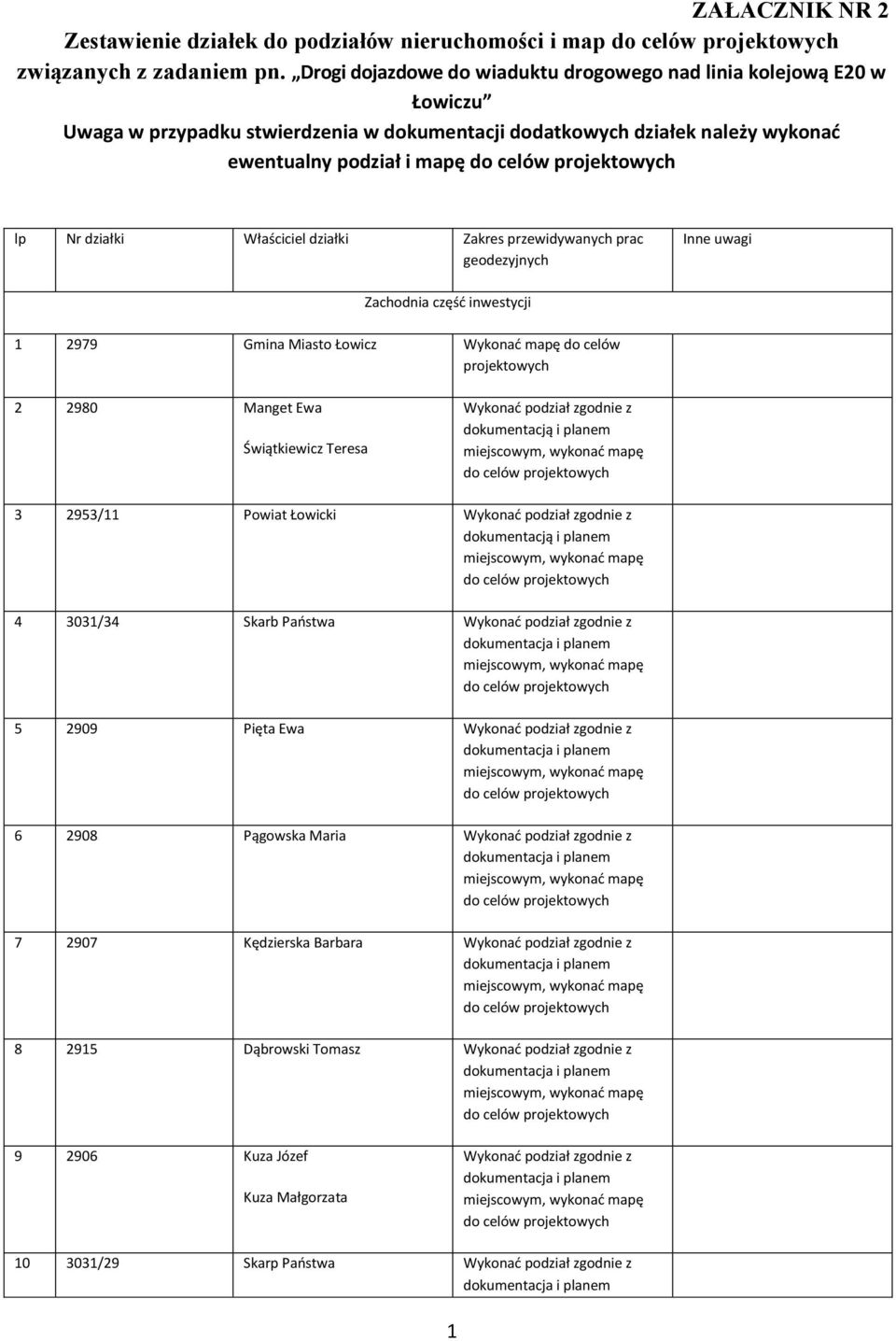ewentualny podział i mapę lp Nr działki Właściciel działki Zakres przewidywanych prac geodezyjnych Inne uwagi Zachodnia część inwestycji 1 2979 Gmina Miasto