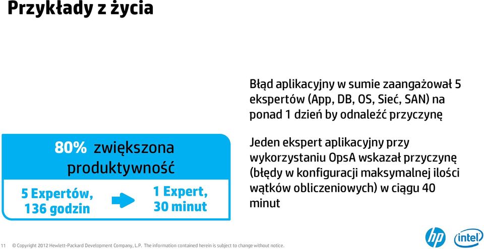 godzin 1 Expert, 30 minut Jeden ekspert aplikacyjny przy wykorzystaniu OpsA wskazał