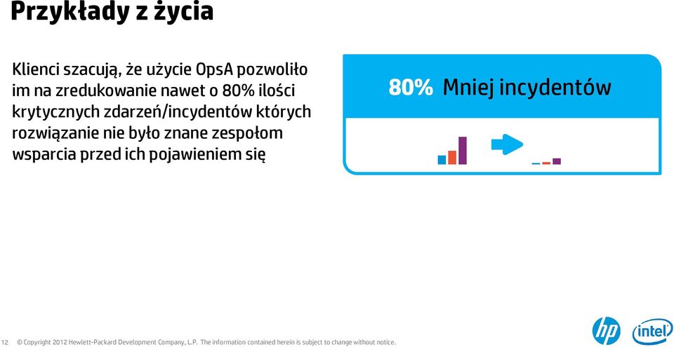 krytycznych zdarzeń/incydentów których rozwiązanie nie