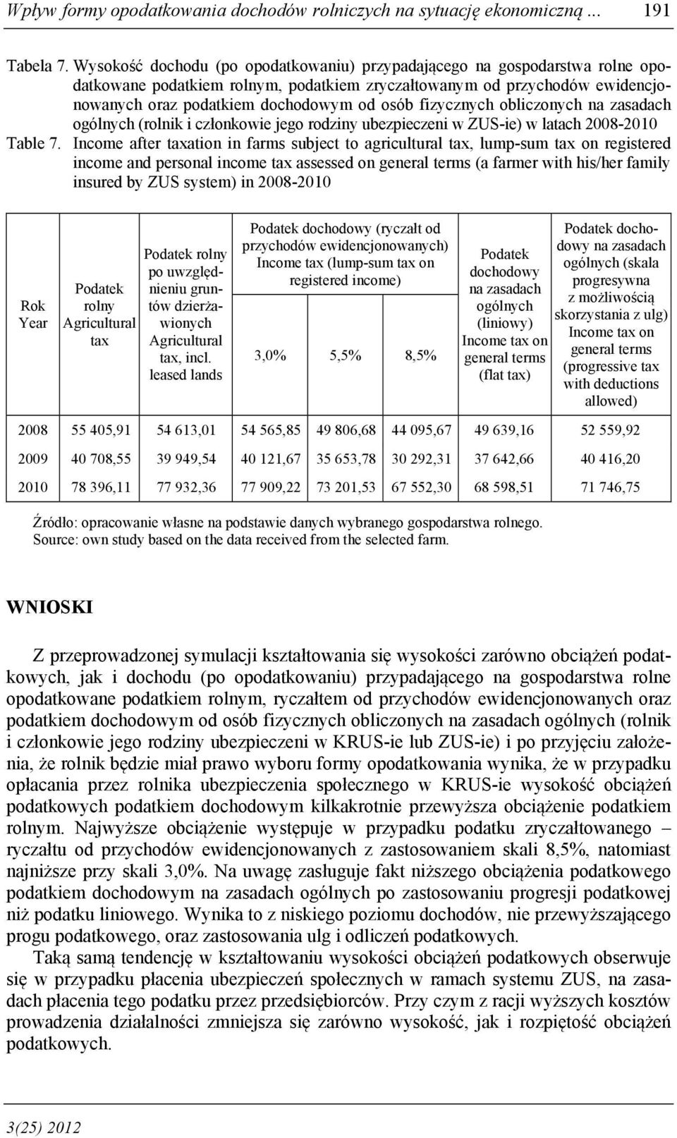 fizycznych obliczonych ogólnych (rolnik i członkowie jego rodziny ubezpieczeni w ZUS-ie) w latach 2008-2010 Table 7.