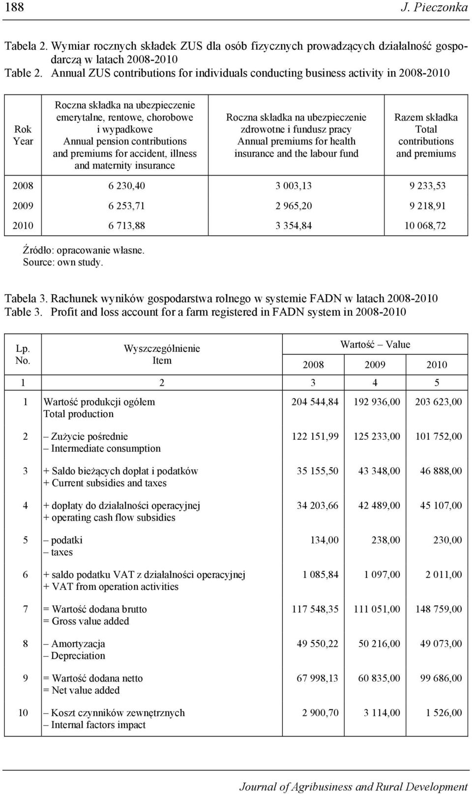 premiums for accident, illness and maternity insurance Roczna składka na ubezpieczenie zdrowotne i fundusz pracy Annual premiums for health insurance and the labour fund Razem składka Total