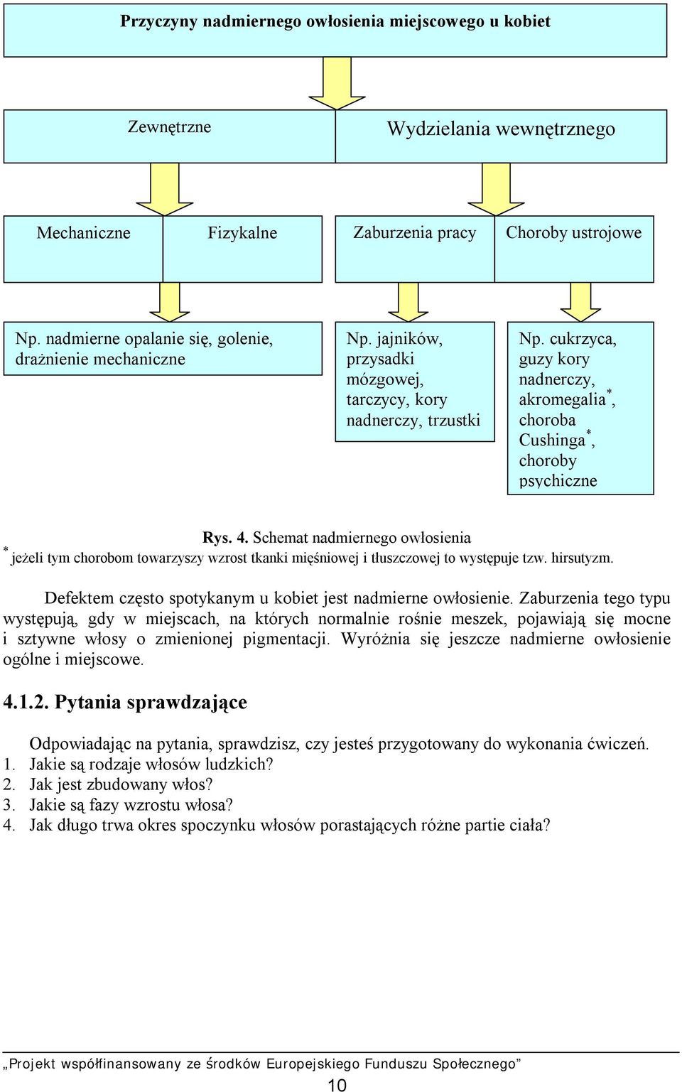 cukrzyca, guzy kory nadnerczy, akromegalia *, choroba Cushinga *, choroby psychiczne Rys. 4.