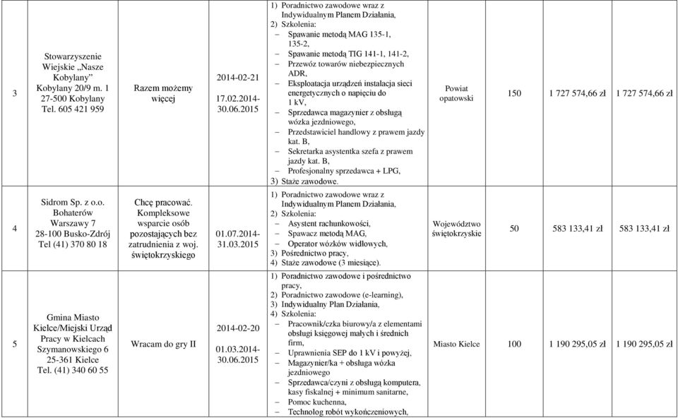 2014-2014-02-20 Spawanie metodą MAG 135-1, 135-2, Spawanie metodą TIG 141-1, 141-2, Przewóz towarów niebezpiecznych ADR, Eksploatacja urządzeń instalacja sieci energetycznych o napięciu do 1 kv,