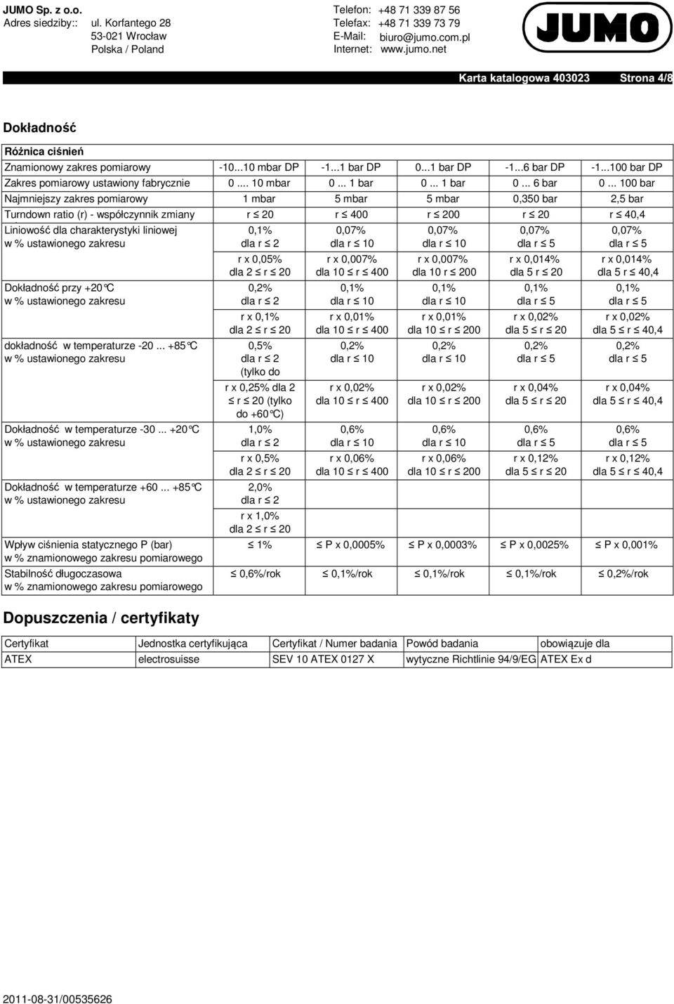 .. 100 bar Najmniejszy zakres pomiarowy 1 mbar 5 mbar 5 mbar 0,350 bar 2,5 bar Turndown ratio (r) - współczynnik zmiany zakresu Liniowość dla charakterystyki liniowej Dokładność przy +20 C dokładność