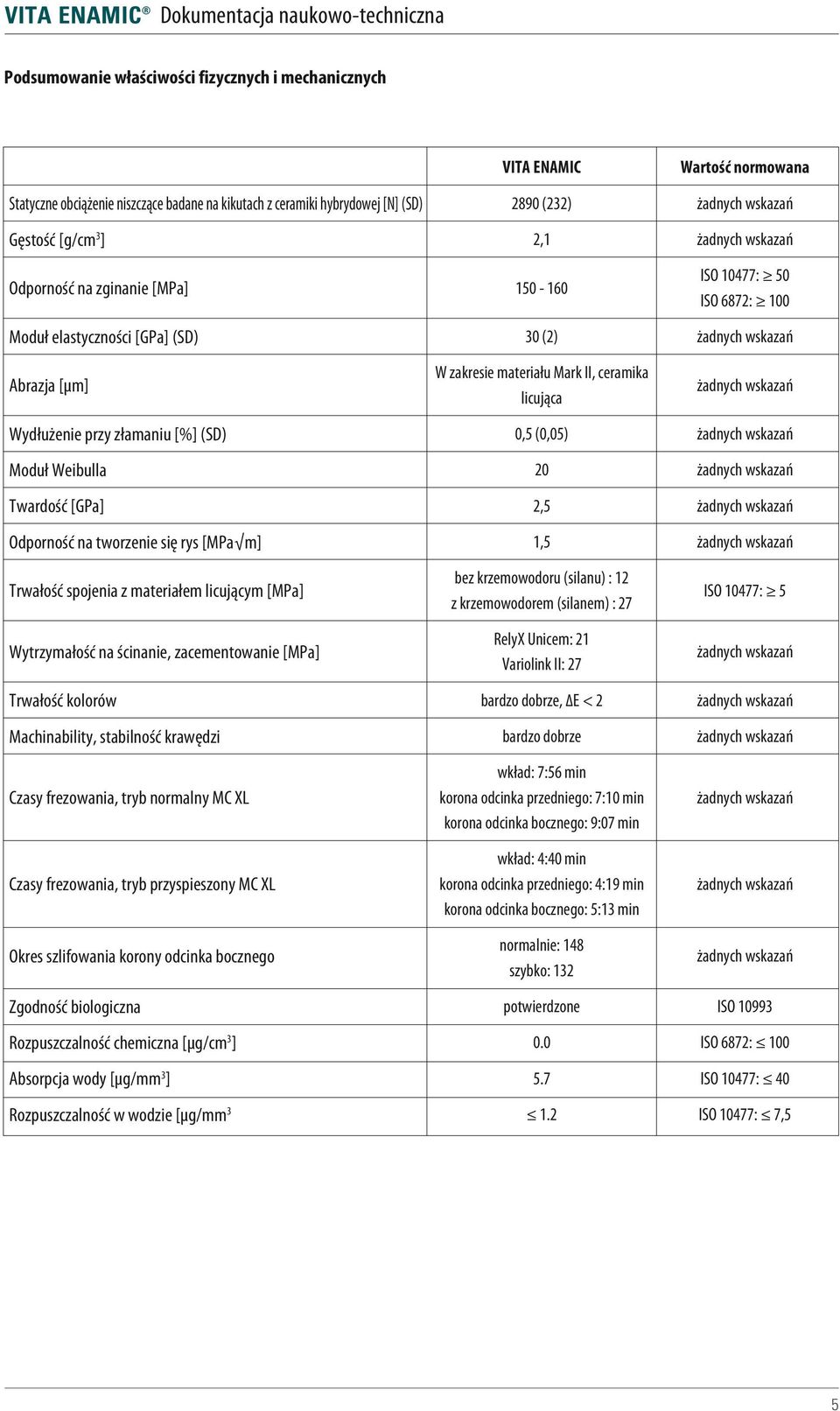 zacementowanie [MPa] Trwałość kolorów Machinability, stabilność krawędzi Czasy frezowania, tryb normalny MC XL Czasy frezowania, tryb przyspieszony MC XL Okres szlifowania korony odcinka bocznego