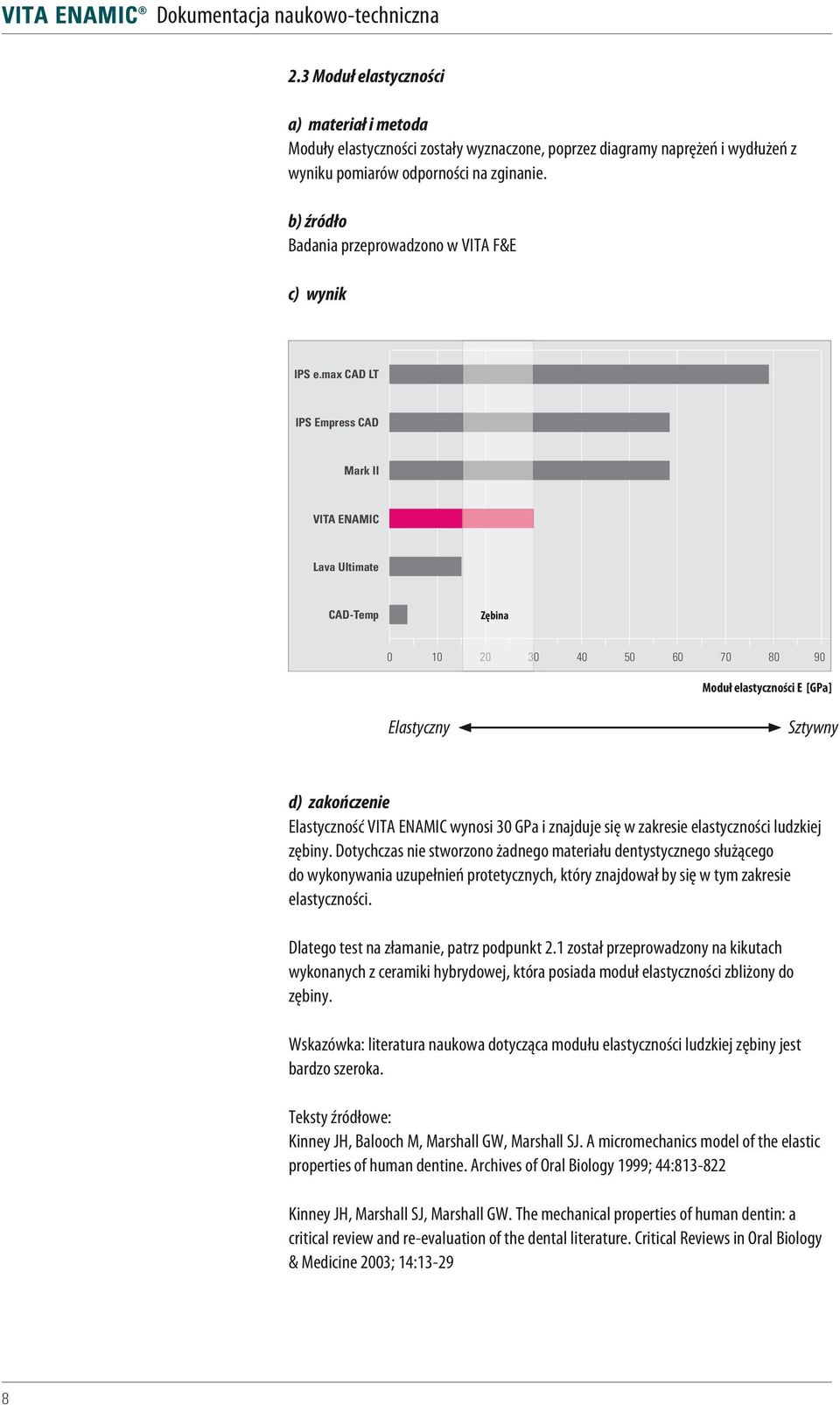 znajduje się w zakresie elastyczności ludzkiej zębiny.