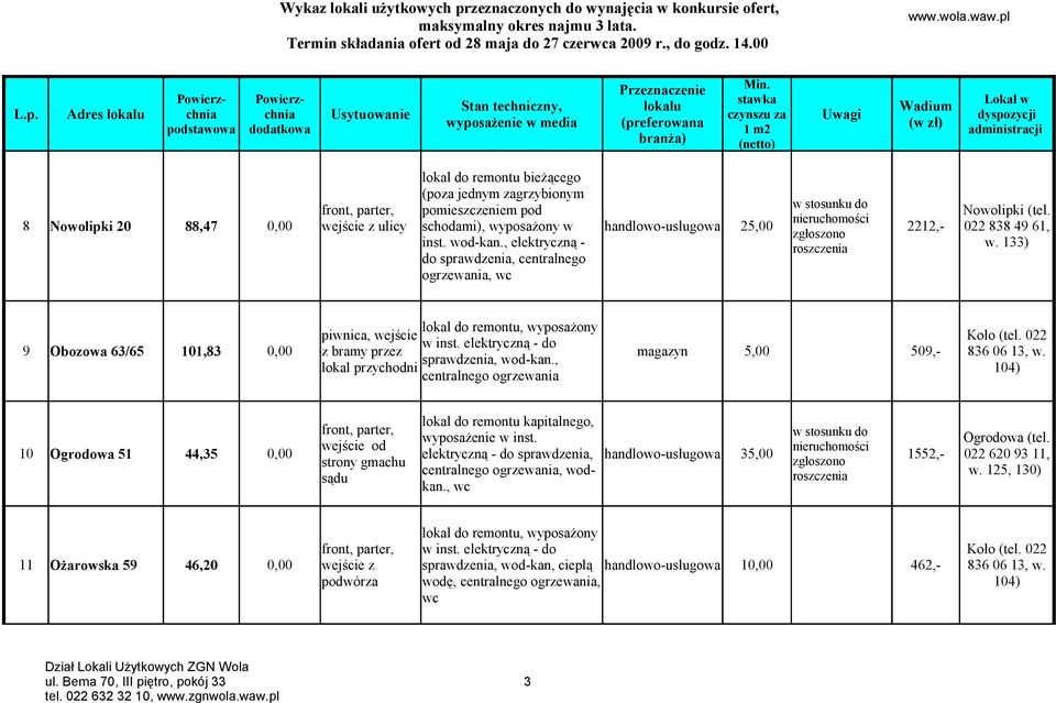 2212,- inst. wod-kan., elektryczną - do sprawdzenia, centralnego ogrzewania, w. 133) piwnica, wejście 9 Obozowa 63/65 101,83 0,00 z bramy przez magazyn 5,00 509,- sprawdzenia, wod-kan.