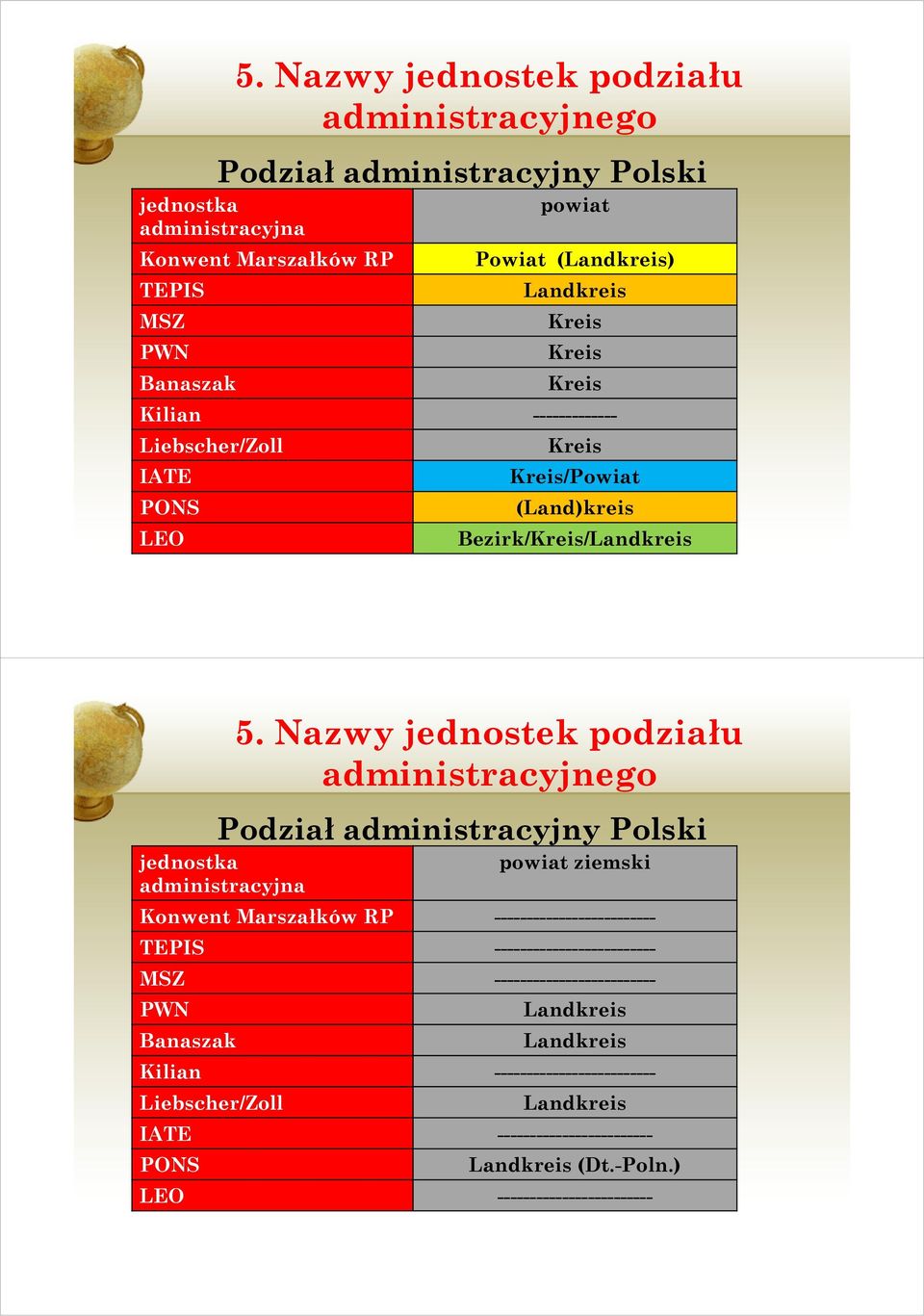 powiat ziemski administracyjna Konwent Marszałków RP ------------------------- TEPIS ------------------------- MSZ -------------------------