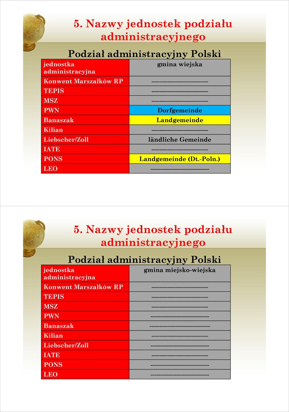 ) LEO ----------------------------- Podział administracyjny Polski jednostka gmina miejsko-wiejska administracyjna Konwent Marszałków RP ---------------------------- TEPIS