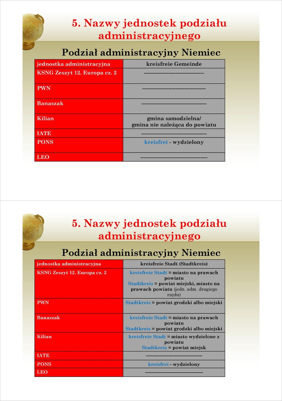 ------------------------------------- kreisfrei - wydzielony LEO -------------------------------------- KSNG Zeszyt 12. Europa cz.