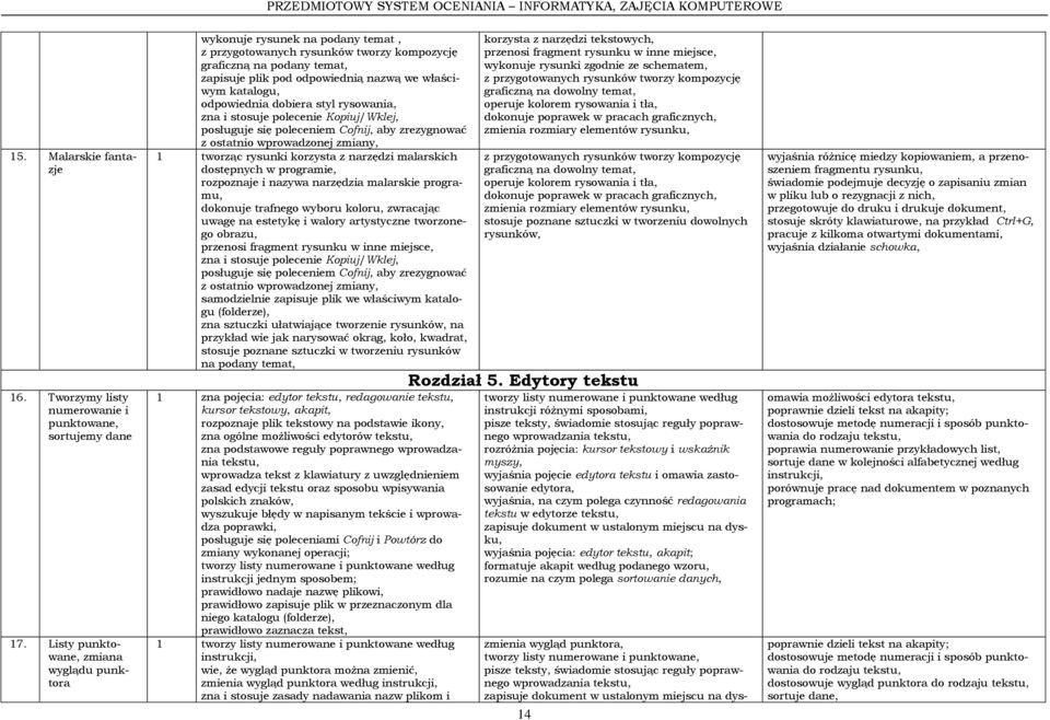 katalogu, odpowiednia dobiera styl rysowania, zna i stosuje polecenie Kopiuj/Wklej, posługuje się poleceniem Cofnij, aby zrezygnować z ostatnio wprowadzonej zmiany, 1 tworząc rysunki korzysta z