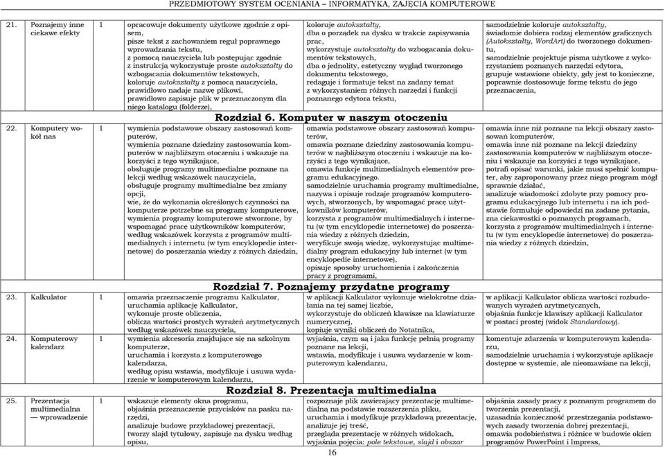 wykorzystuje proste autokształty do wzbogacania dokumentów tekstowych, koloruje autokształty z pomocą nauczyciela, prawidłowo nadaje nazwę plikowi, prawidłowo zapisuje plik w przeznaczonym dla niego