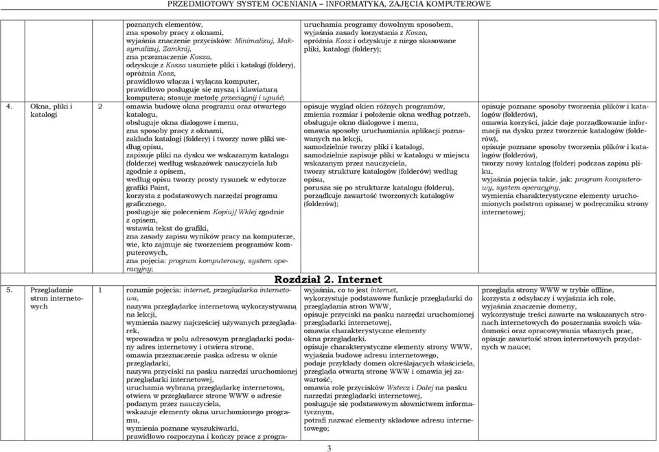 usunięte pliki i katalogi (foldery), opróżnia Kosz, prawidłowo włącza i wyłącza komputer, prawidłowo posługuje się myszą i klawiaturą komputera; stosuje metodę przeciągnij i upuść; 2 omawia budowę