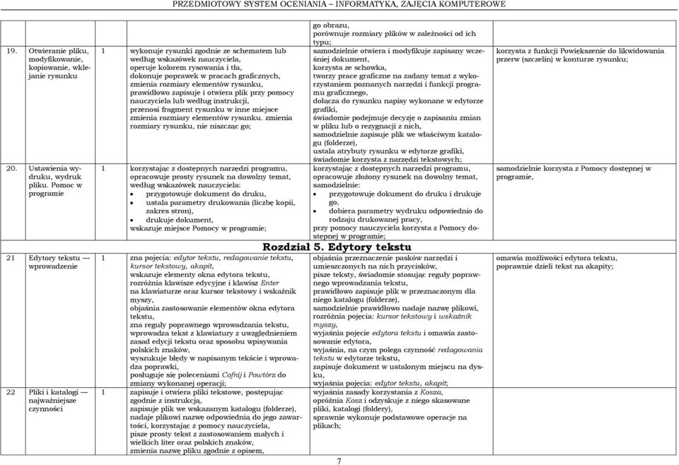 dokonuje poprawek w pracach graficznych, zmienia rozmiary elementów rysunku, prawidłowo zapisuje i otwiera plik przy pomocy nauczyciela lub według instrukcji, przenosi fragment rysunku w inne miejsce