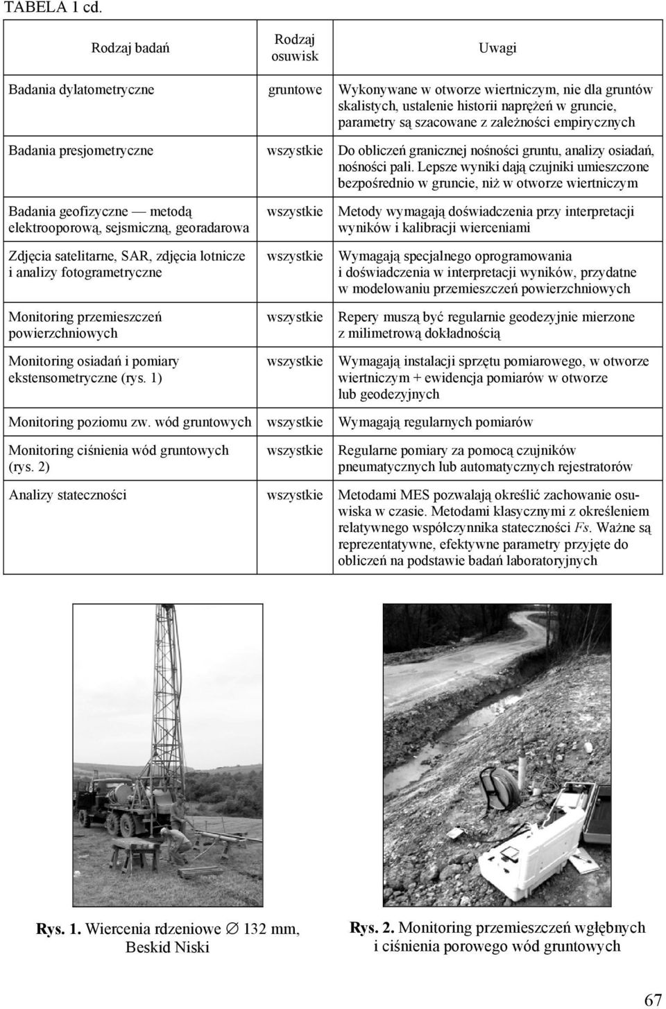 zależności empirycznych Badania presjometryczne wszystkie Do obliczeń granicznej nośności gruntu, analizy osiadań, nośności pali.