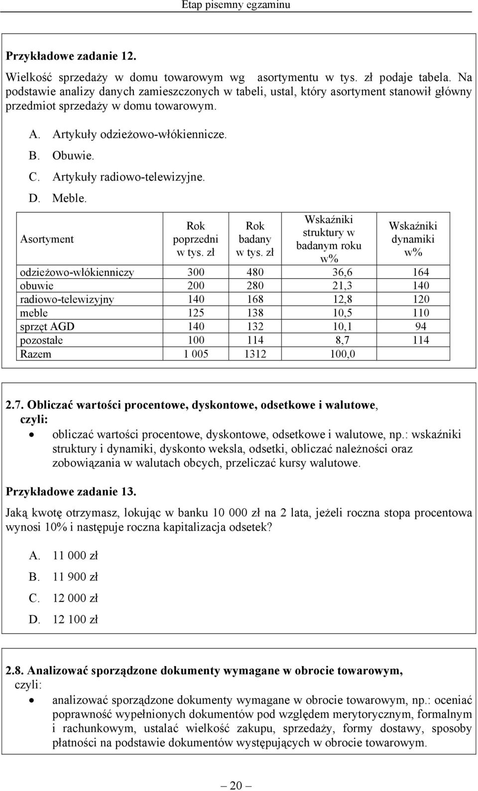 Artykuły radiowo-telewizyjne. D. Meble. Asortyment Rok poprzedni w tys. zł Rok badany w tys.
