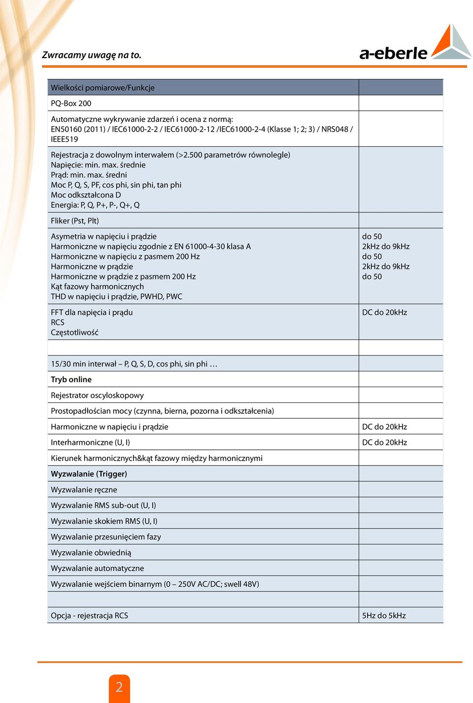 dowolnym interwałem (>2.500 parametrów równolegle) Napięcie: min. max.