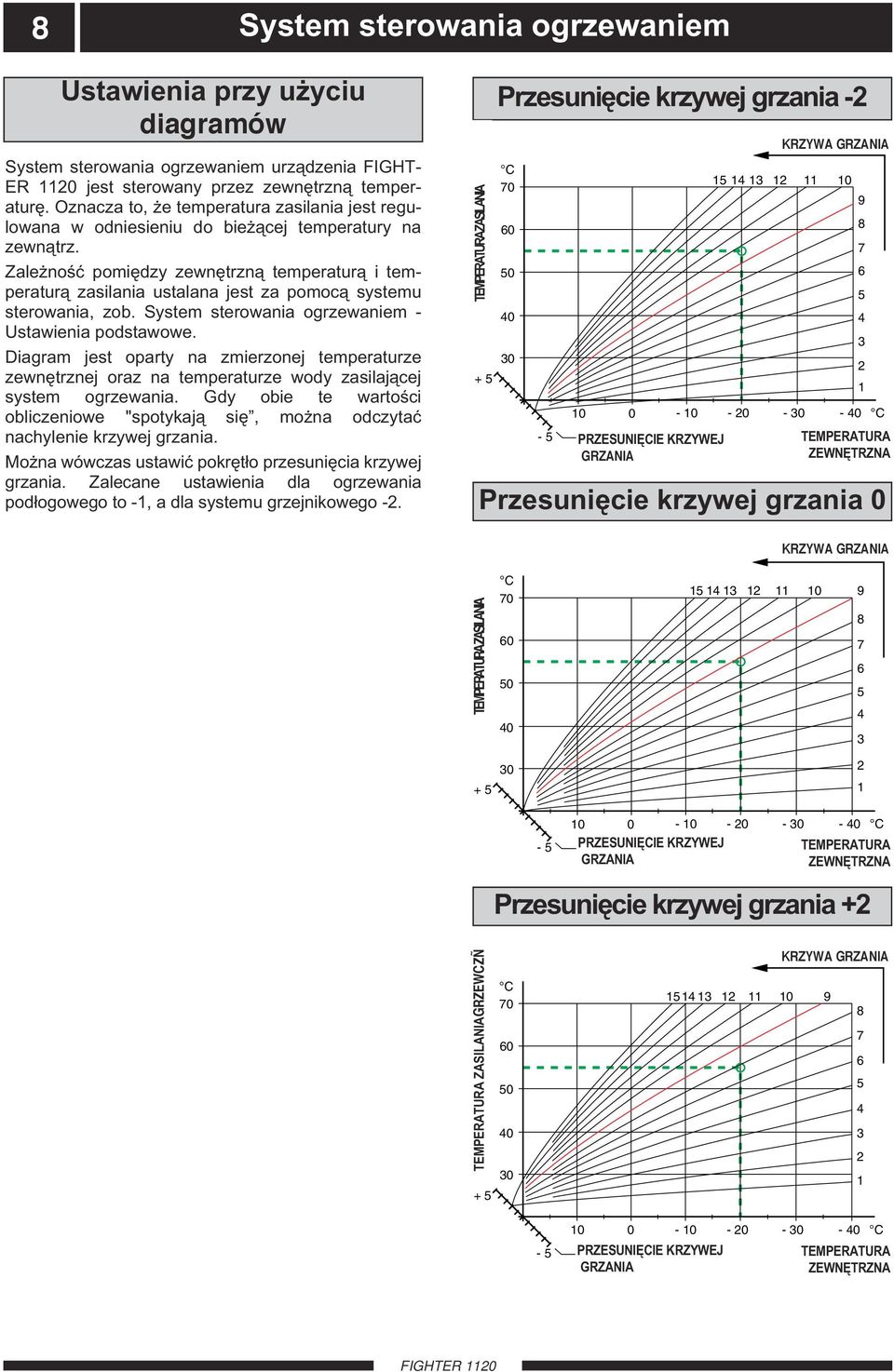 Zależność pomiędzy zewnętrzną temperaturą i temperaturą zasilania ustalana jest za pomocą systemu sterowania, zob. ystem sterowania ogrzewaniem - stawienia podstawowe.