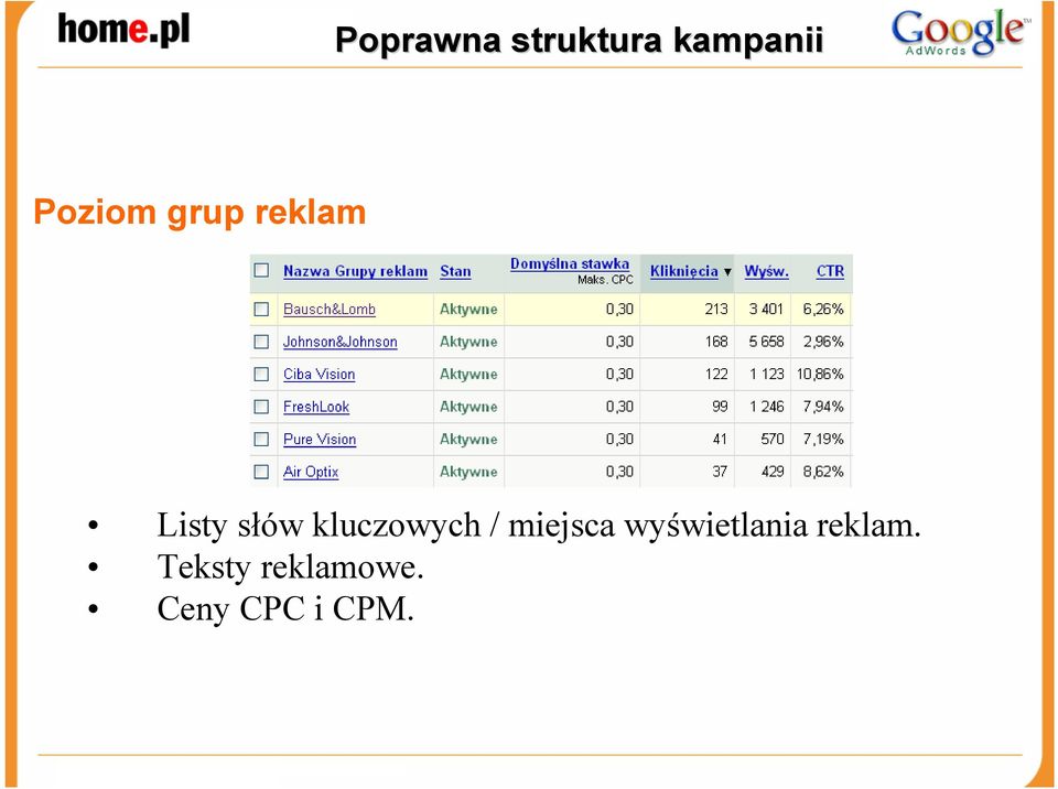 kluczowych / miejsca wyświetlania