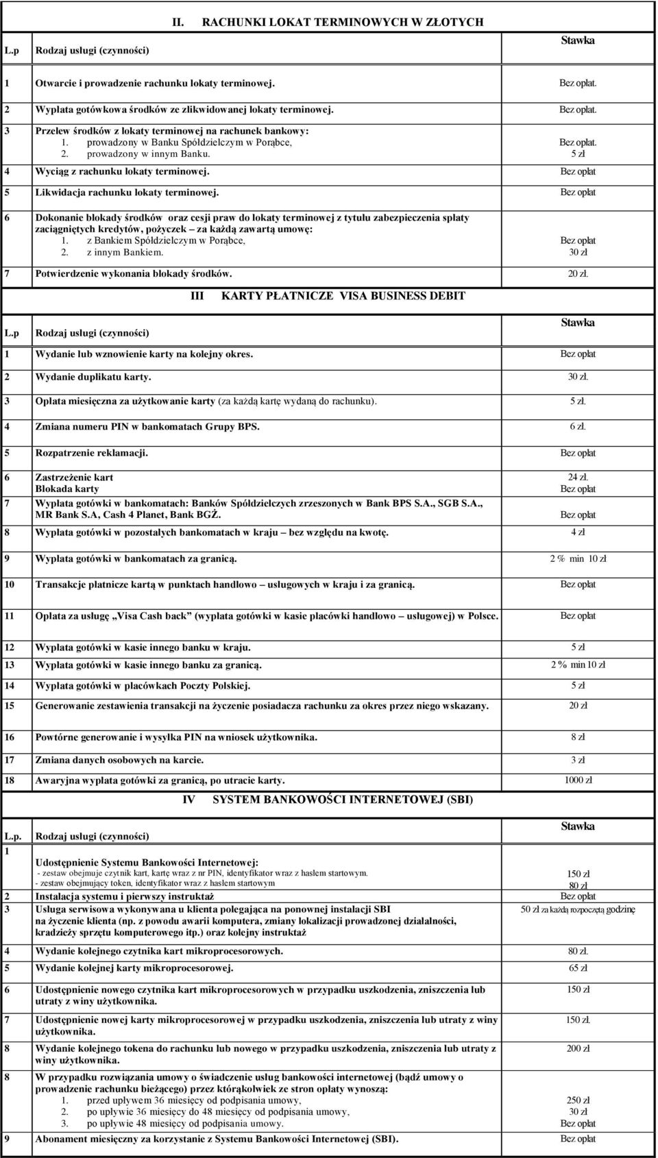 5 Likwidacja rachunku lokaty terminowej. 6 Dokonanie blokady środków oraz cesji praw do lokaty terminowej z tytułu zabezpieczenia spłaty zaciągniętych kredytów, pożyczek za każdą zawartą umowę: 1.