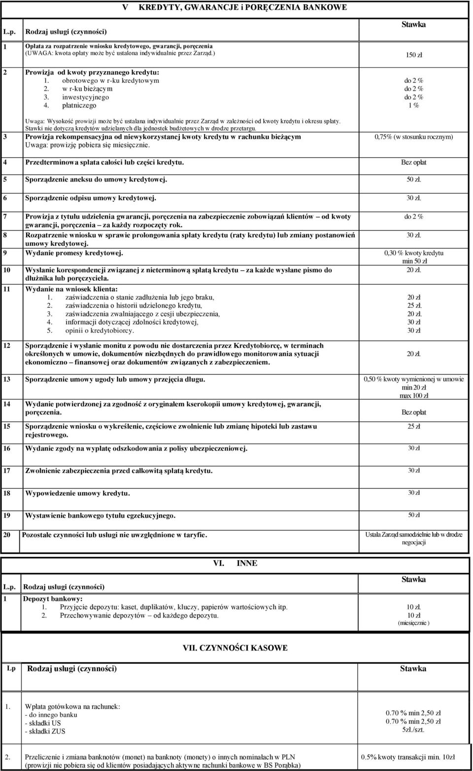 płatniczego Uwaga: Wysokość prowizji może być ustalana indywidualnie przez Zarząd w zależności od kwoty kredytu i okresu spłaty.