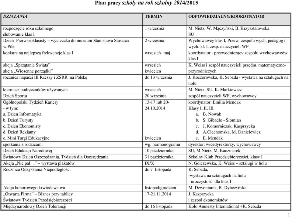 nauczycieli WF konkurs na najlepszą frekwencję klas I wrzesień- maj koordynator - przewodniczący zespołu wychowawców klas I akcja Sprzątanie Świata akcja Wiosenne porządki wrzesień kwiecień K.
