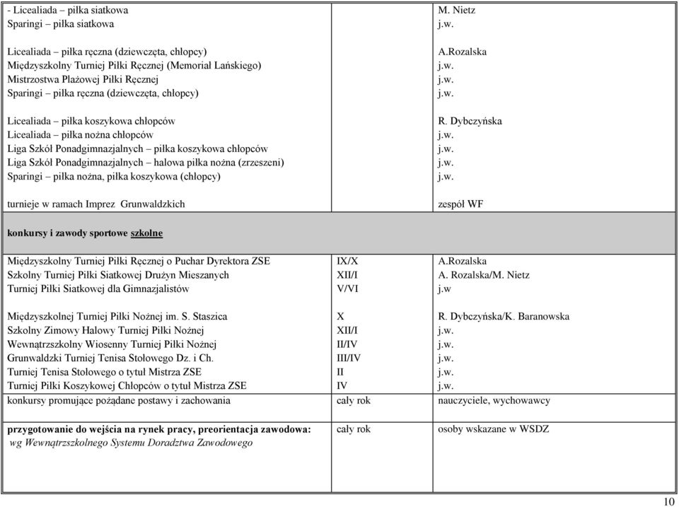 piłka nożna (zrzeszeni) Sparingi piłka nożna, piłka koszykowa (chłopcy) turnieje w ramach Imprez Grunwaldzkich M. Nietz A.Rozalska R.