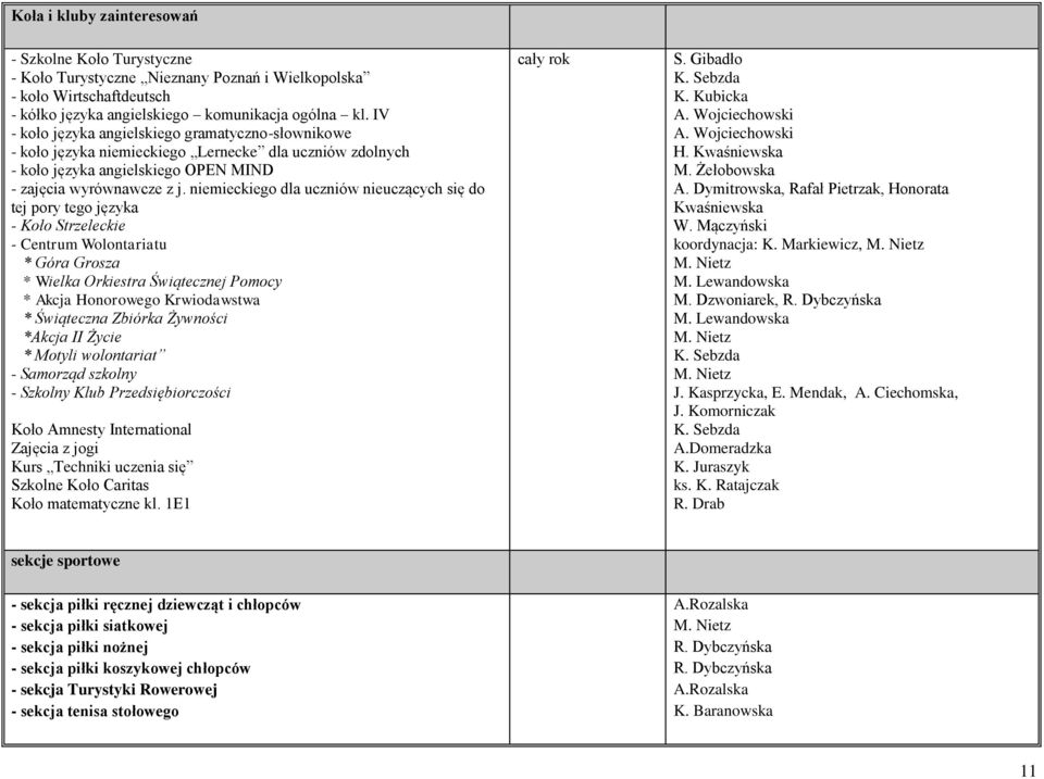 niemieckiego dla uczniów nieuczących się do tej pory tego języka - Koło Strzeleckie - Centrum Wolontariatu * Góra Grosza * Wielka Orkiestra Świątecznej Pomocy * Akcja Honorowego Krwiodawstwa *