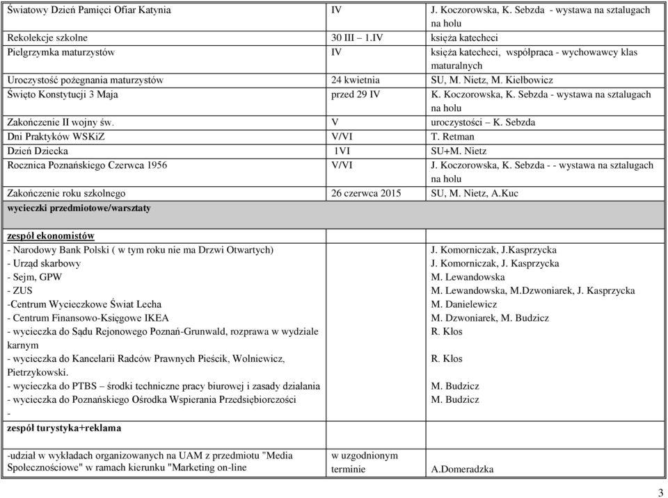 Kiełbowicz Święto Konstytucji 3 Maja przed 29 IV K. Koczorowska, - wystawa na sztalugach na holu Zakończenie II wojny św. V uroczystości Dni Praktyków WSKiZ V/VI T. Retman Dzień Dziecka 1VI SU+M.