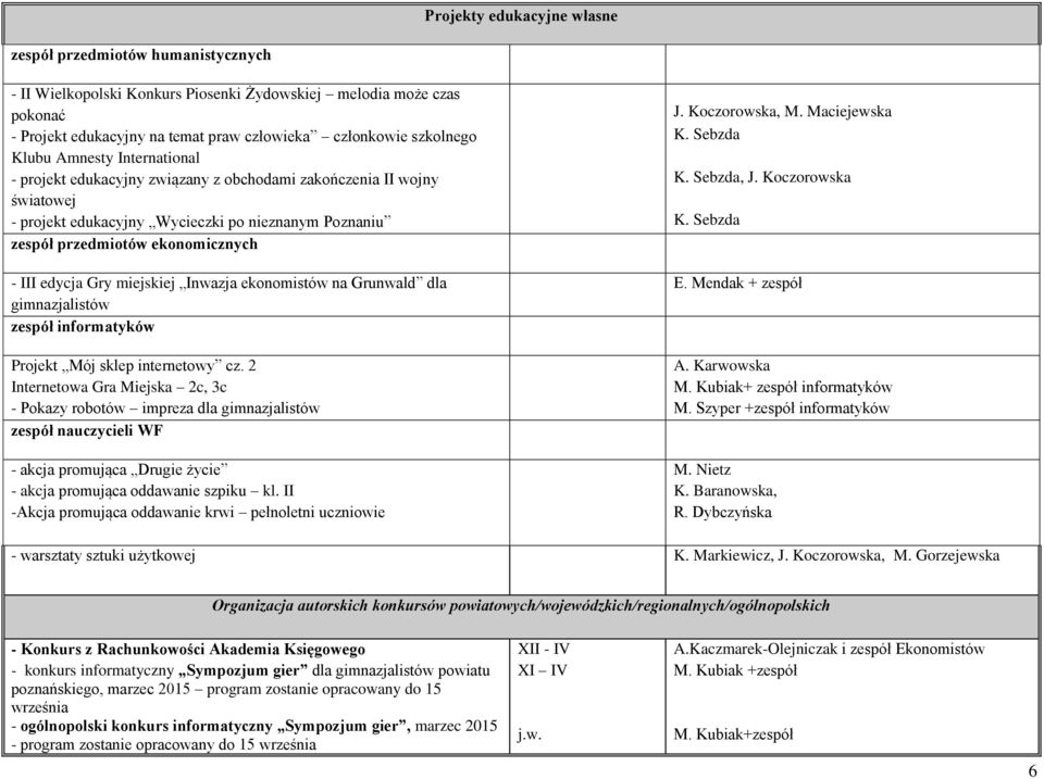 Gry miejskiej Inwazja ekonomistów na Grunwald dla gimnazjalistów zespół informatyków Projekt Mój sklep internetowy cz.