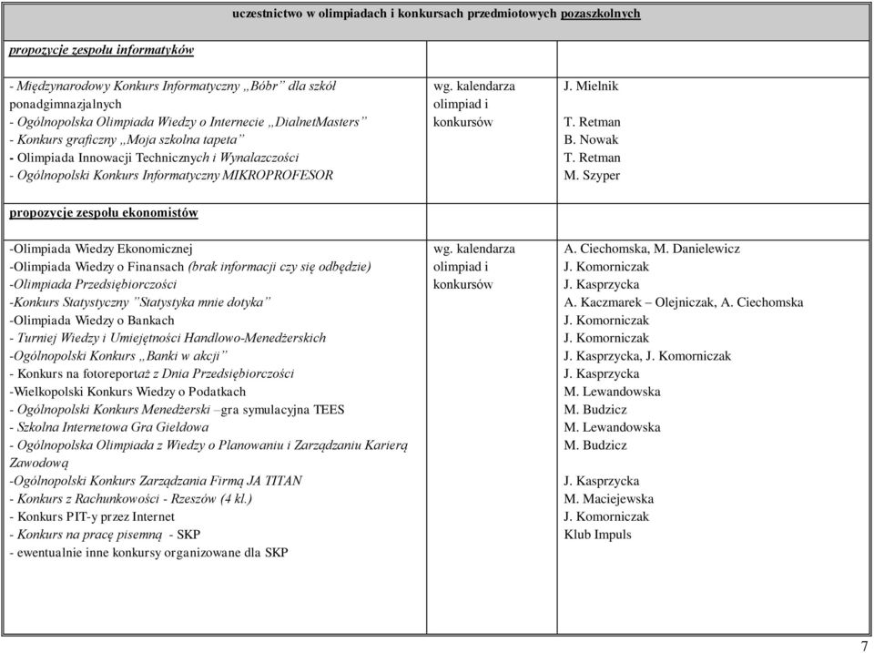 kalendarza olimpiad i J. Mielnik T. Retman B. Nowak T. Retman M.