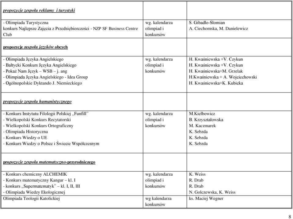 ang - Olimpiada Języka Angielskiego - Idea Group - Ogólnopolskie Dyktando J. Niemieckiego wg. kalendarza olimpiad i H. Kwaśniewska +V. Czykun H. Kwaśniewska +V. Czykun H. Kwaśniewska+M. Grzelak H.