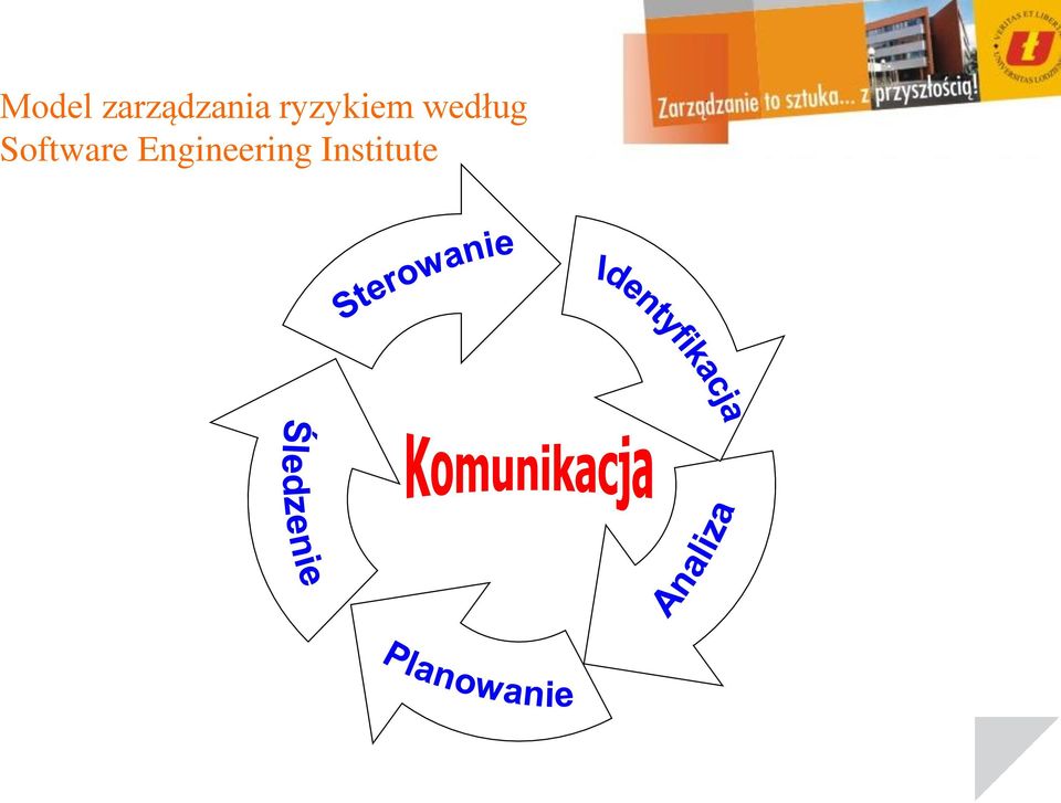 ryzykiem według