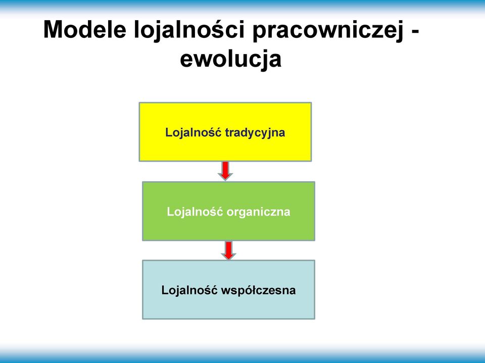 Lojalność tradycyjna