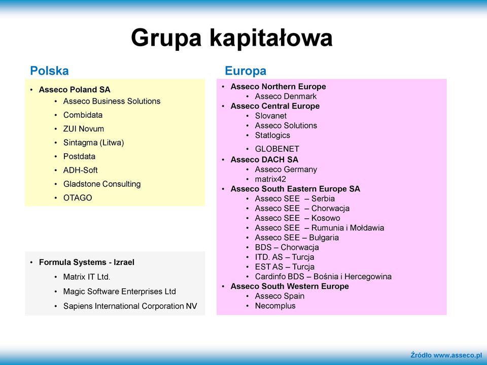 Magic Software Enterprises Ltd Sapiens International Corporation NV Europa Asseco Northern Europe Asseco Denmark Asseco Central Europe Slovanet Asseco Solutions Statlogics