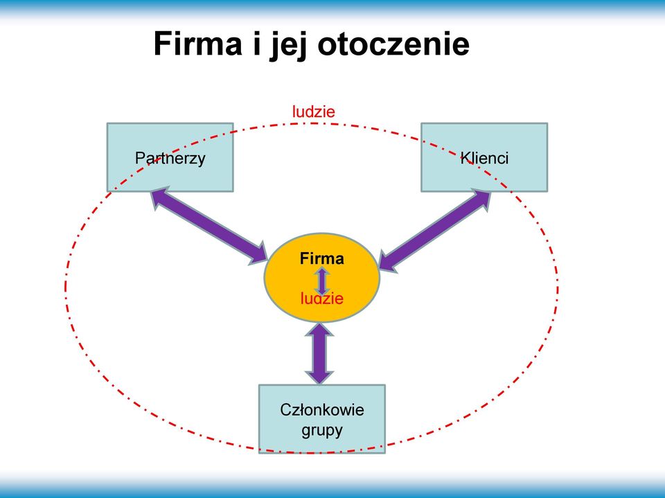 Partnerzy Klienci